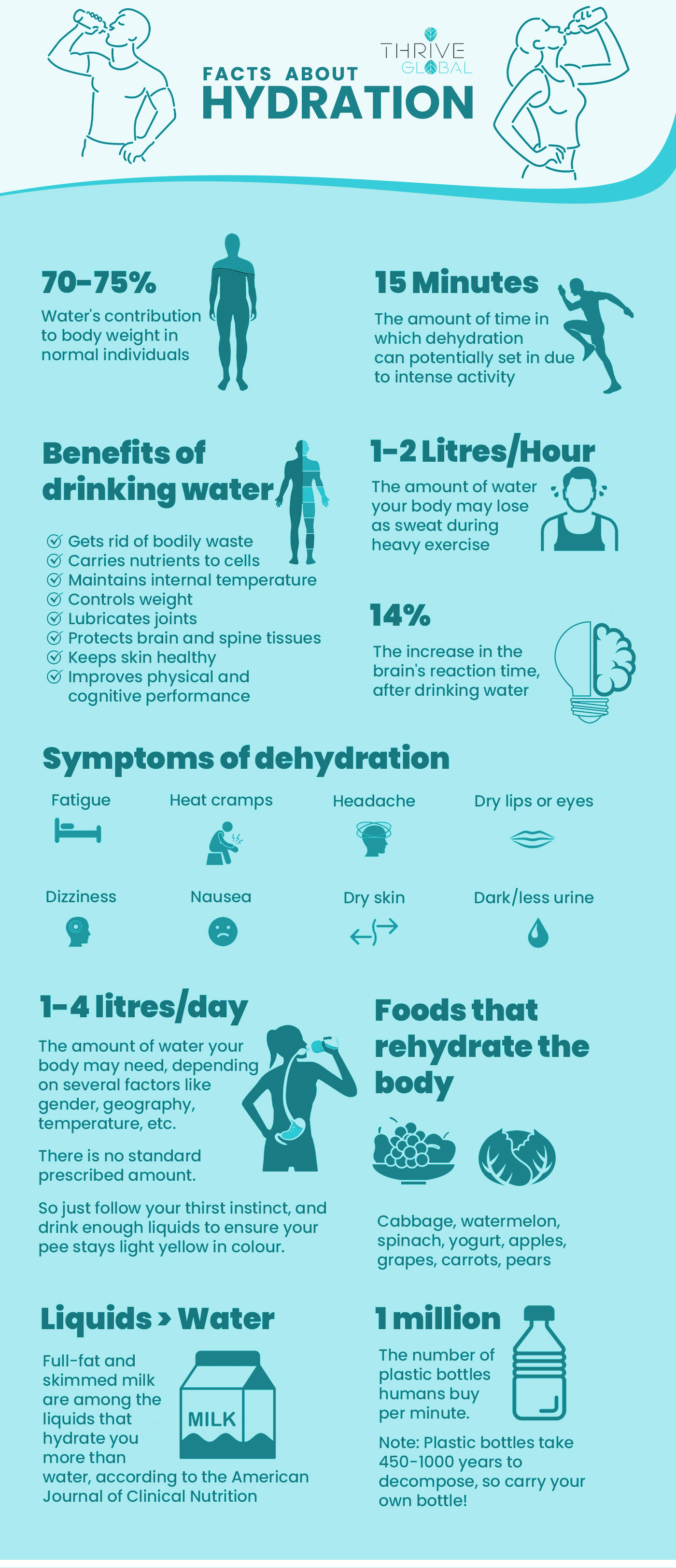 Time to Address These Common Questions about Hydration - Thrive Global ...